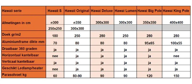 hawaii parasols schema specificaties