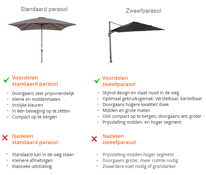 Standaard parasol of zweefparasol?